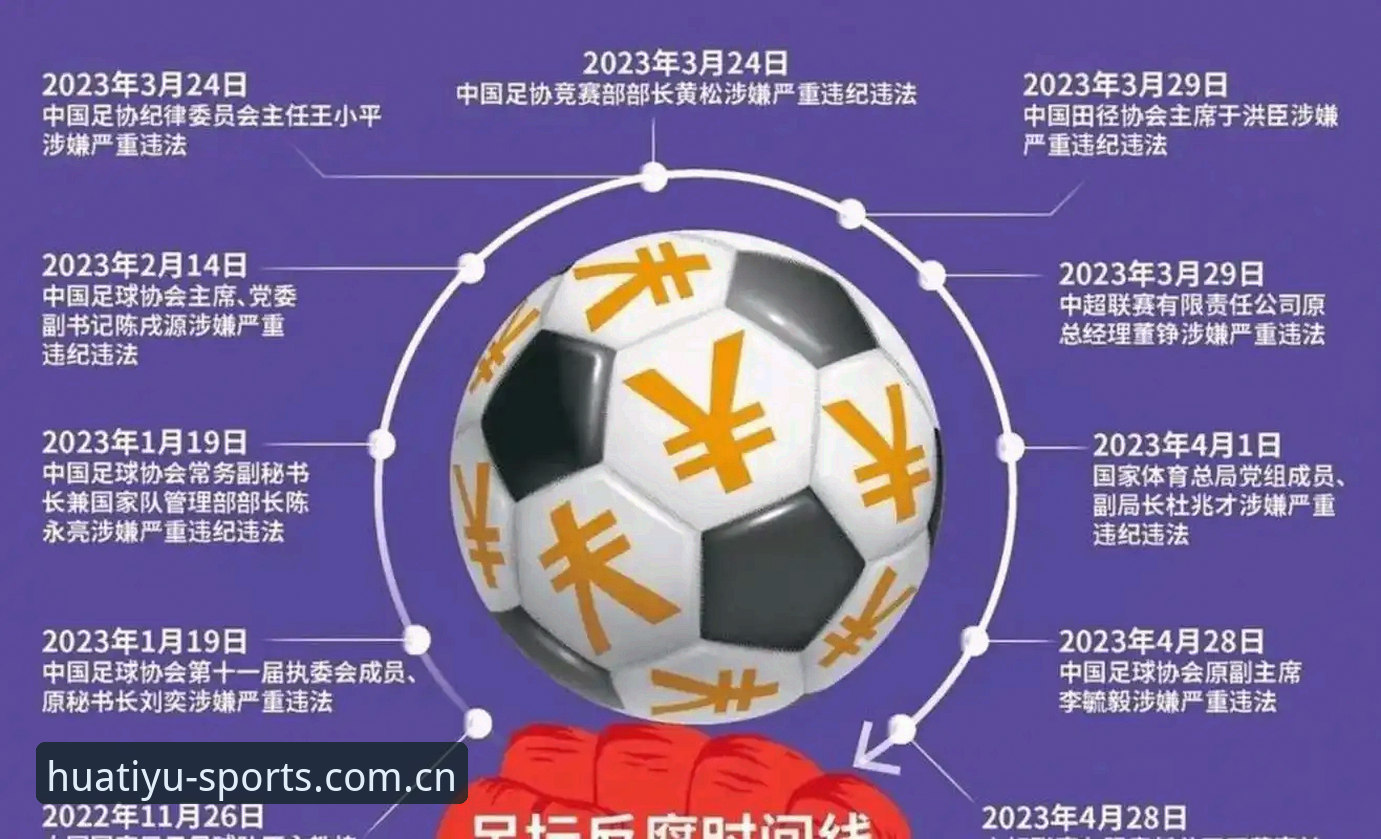 足坛禁足名单出炉，华体育用户必读的赛事资讯与投注实用指南